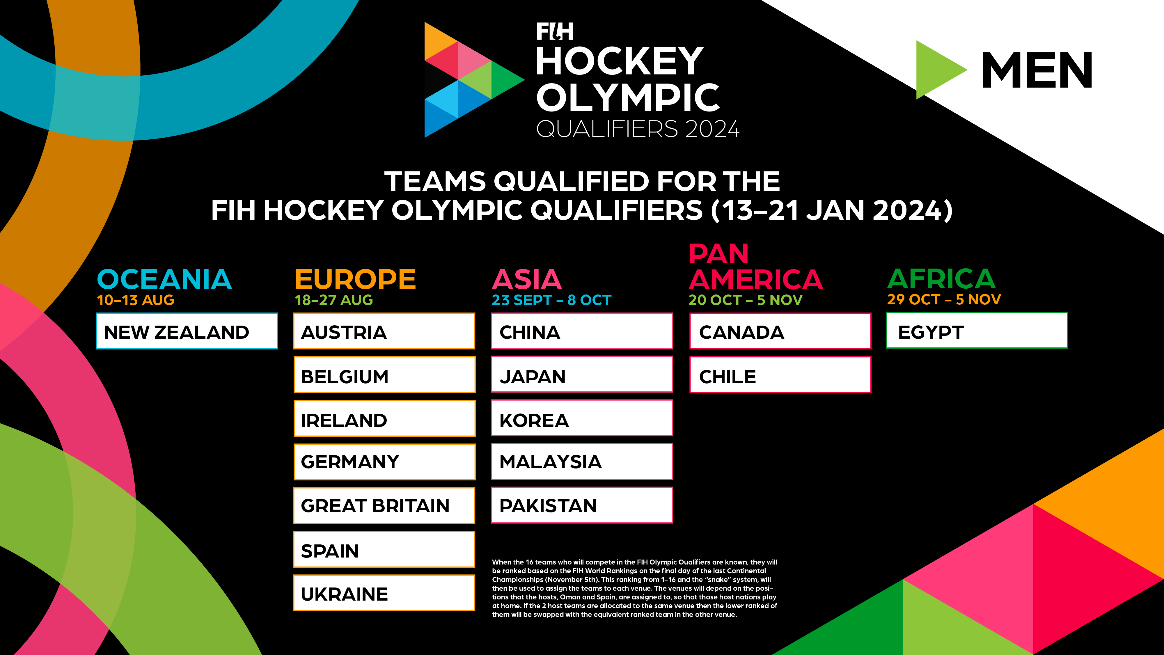 FIH Hockey Olympic Qualifiers Paris 2024 fih-hockey-olympic-qualifiers-paris-2024