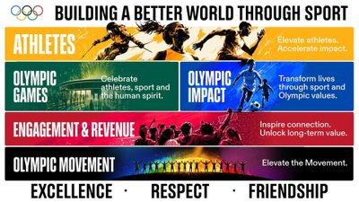 fit-for-the-future-ioc-session-sets-strategic-direction-to-ensure-that-the-olympic-movement-remains-strong-relevant-and-impactful.Click to read full article.