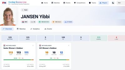 fih-launches-hockey-scores-live-app-ahead-of-fih-hockey-world-cup.Click to read full article.